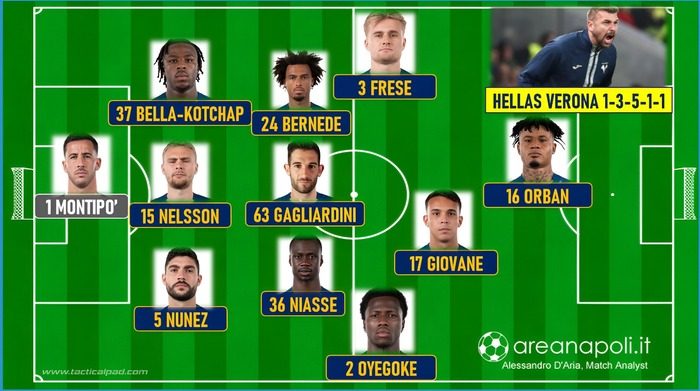 formazione verona